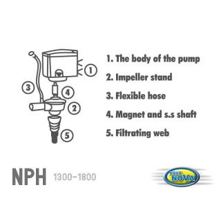 Aqua Nova NPH-1800 Pompa 1800L/H 45W - do akwarium, oczka lub stawu
